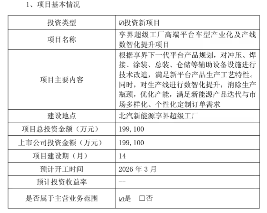北汽蓝谷拟投19.91亿元升级享界超级工厂 落地BE22 3.0平台车型
